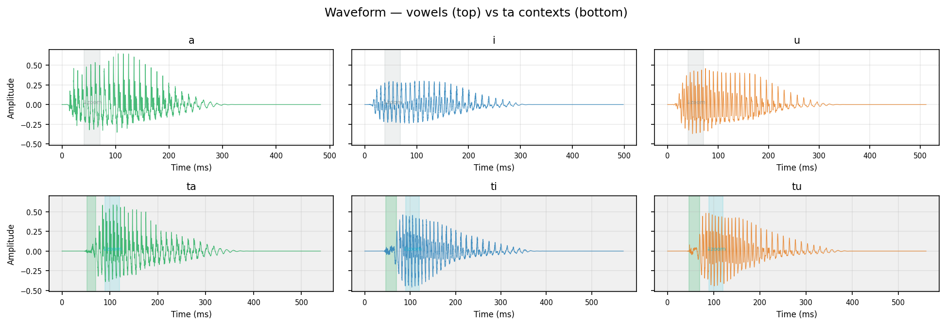 waveform ta