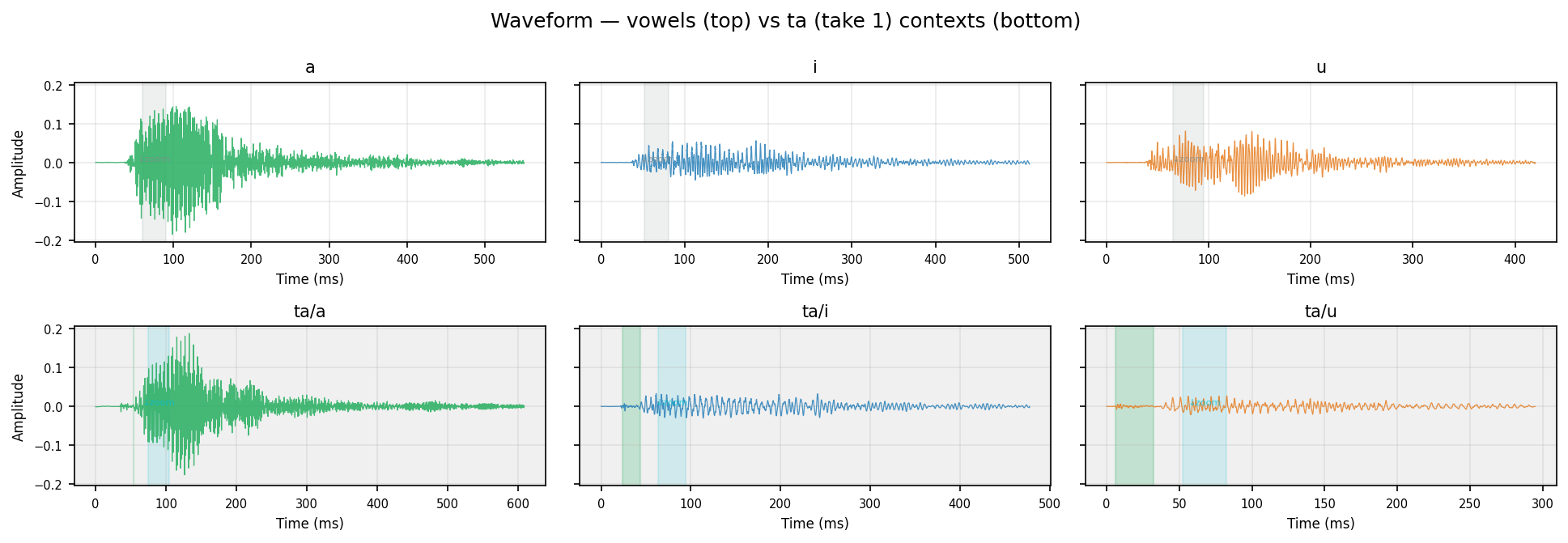 waveform ta human take 1