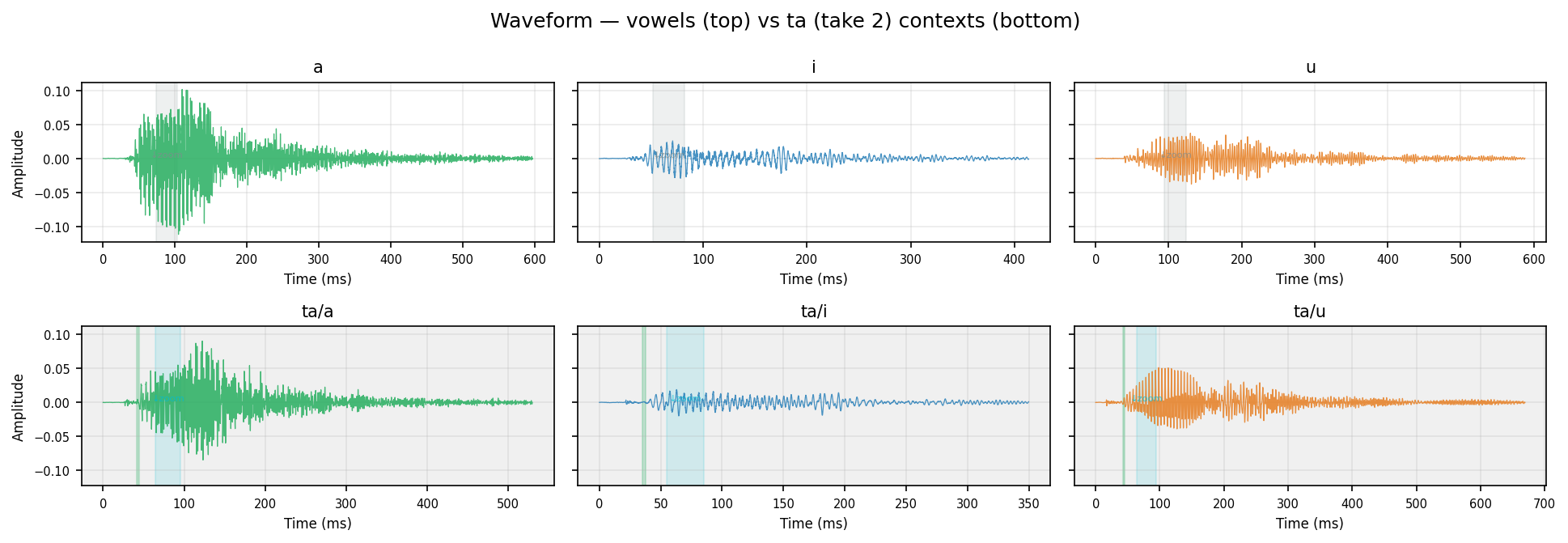 waveform ta human take 2