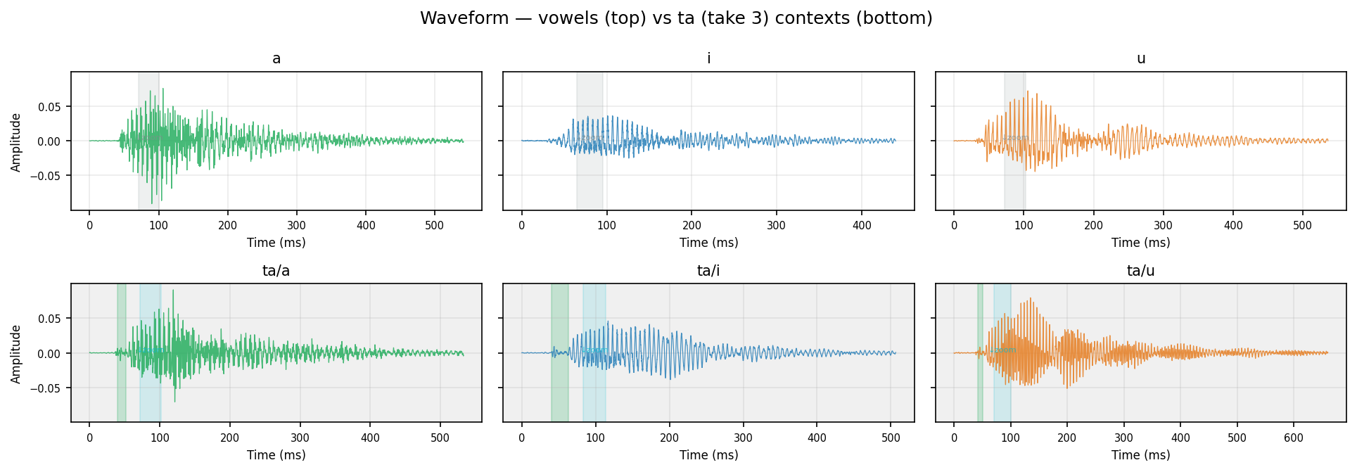 waveform ta human take 3