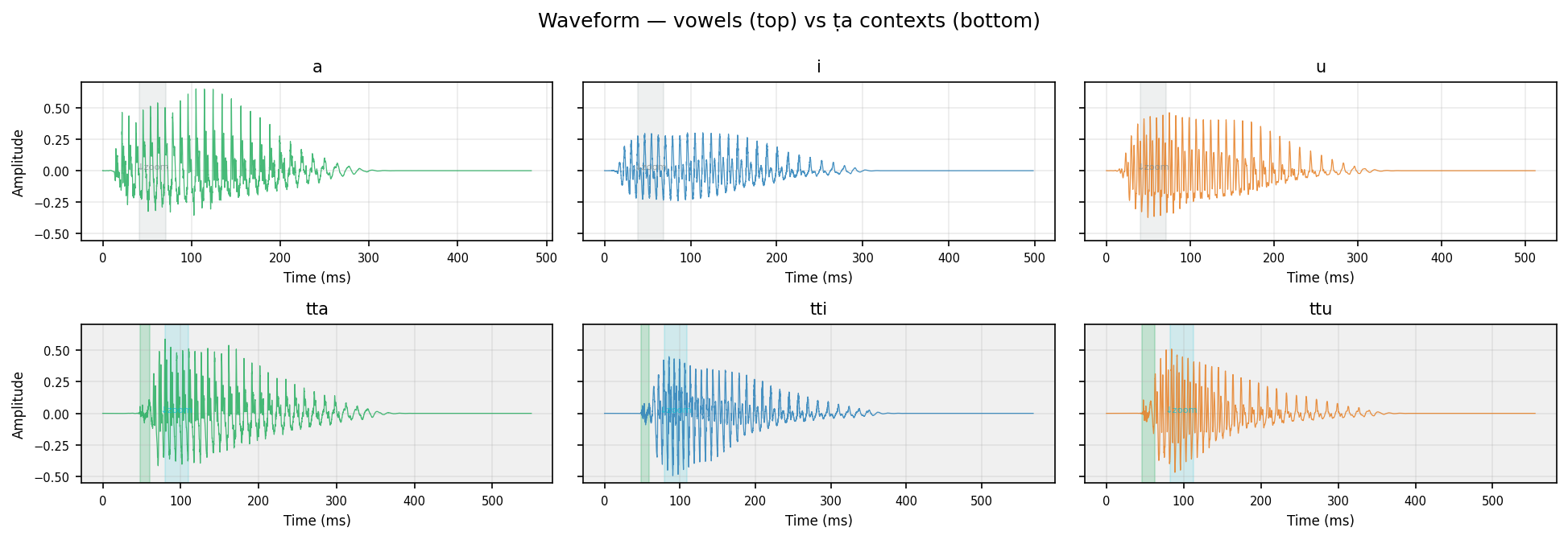 waveform ṭa