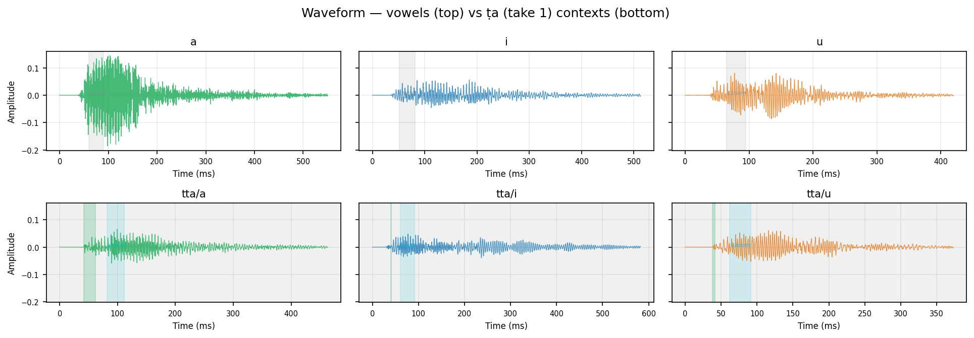 waveform ṭa human take 1