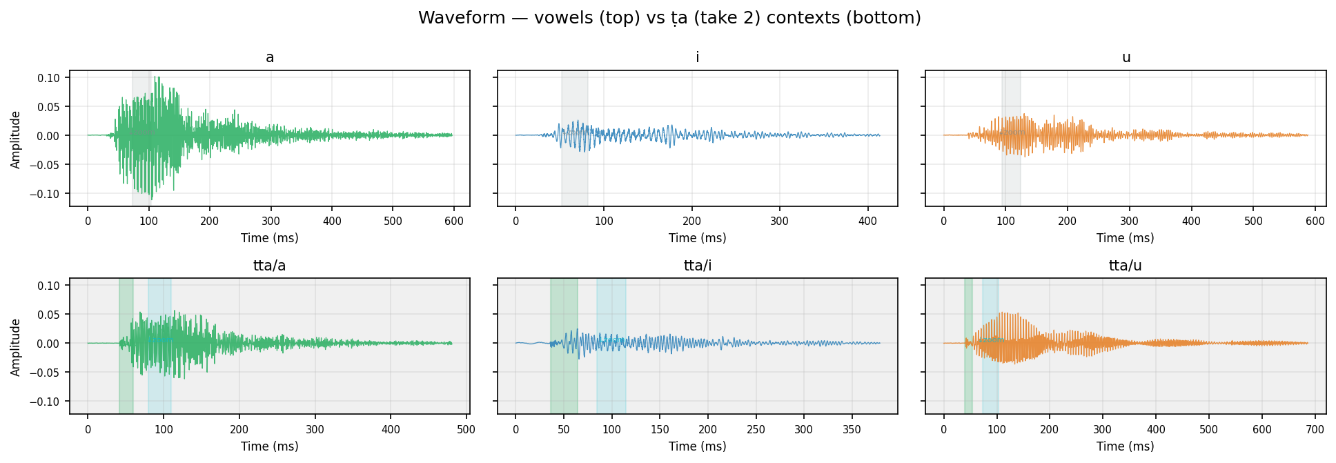 waveform ṭa human take 2