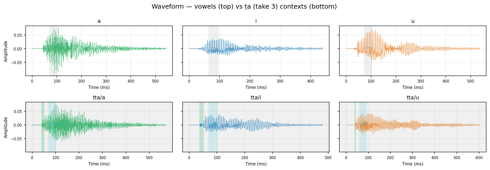 waveform ṭa human take 3