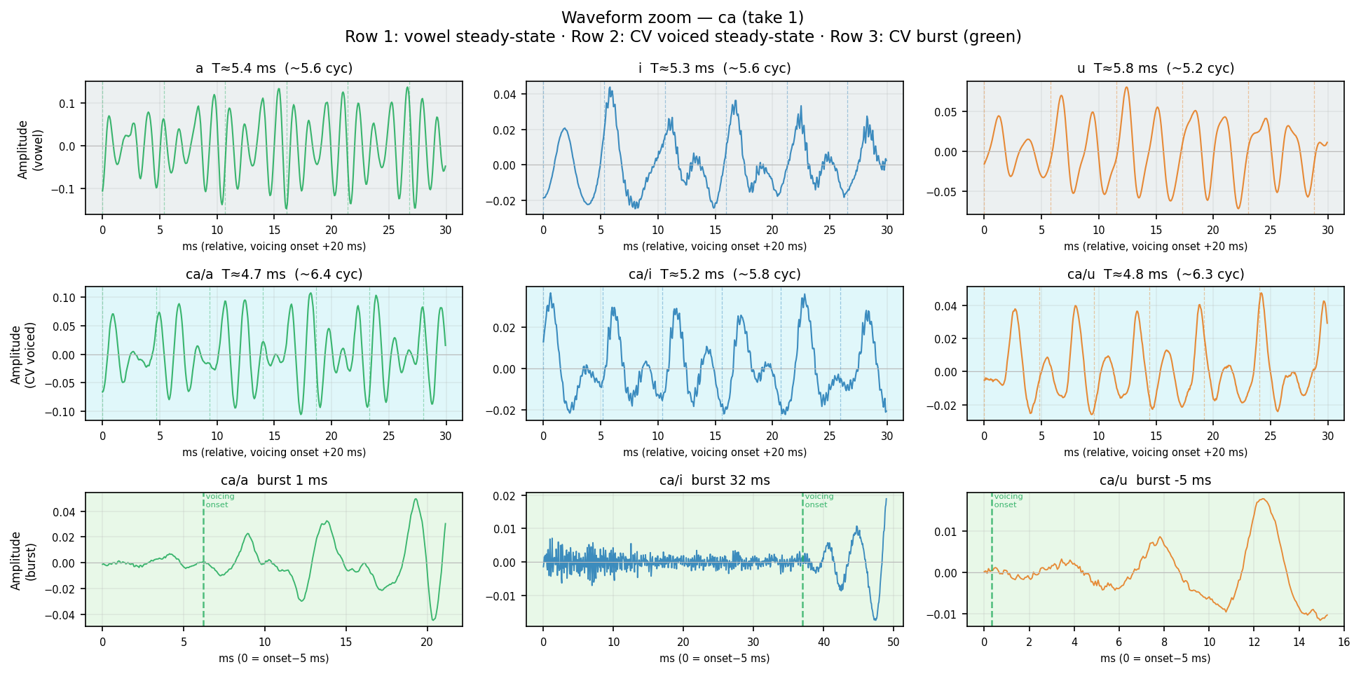 waveform_zoom ca human take 1