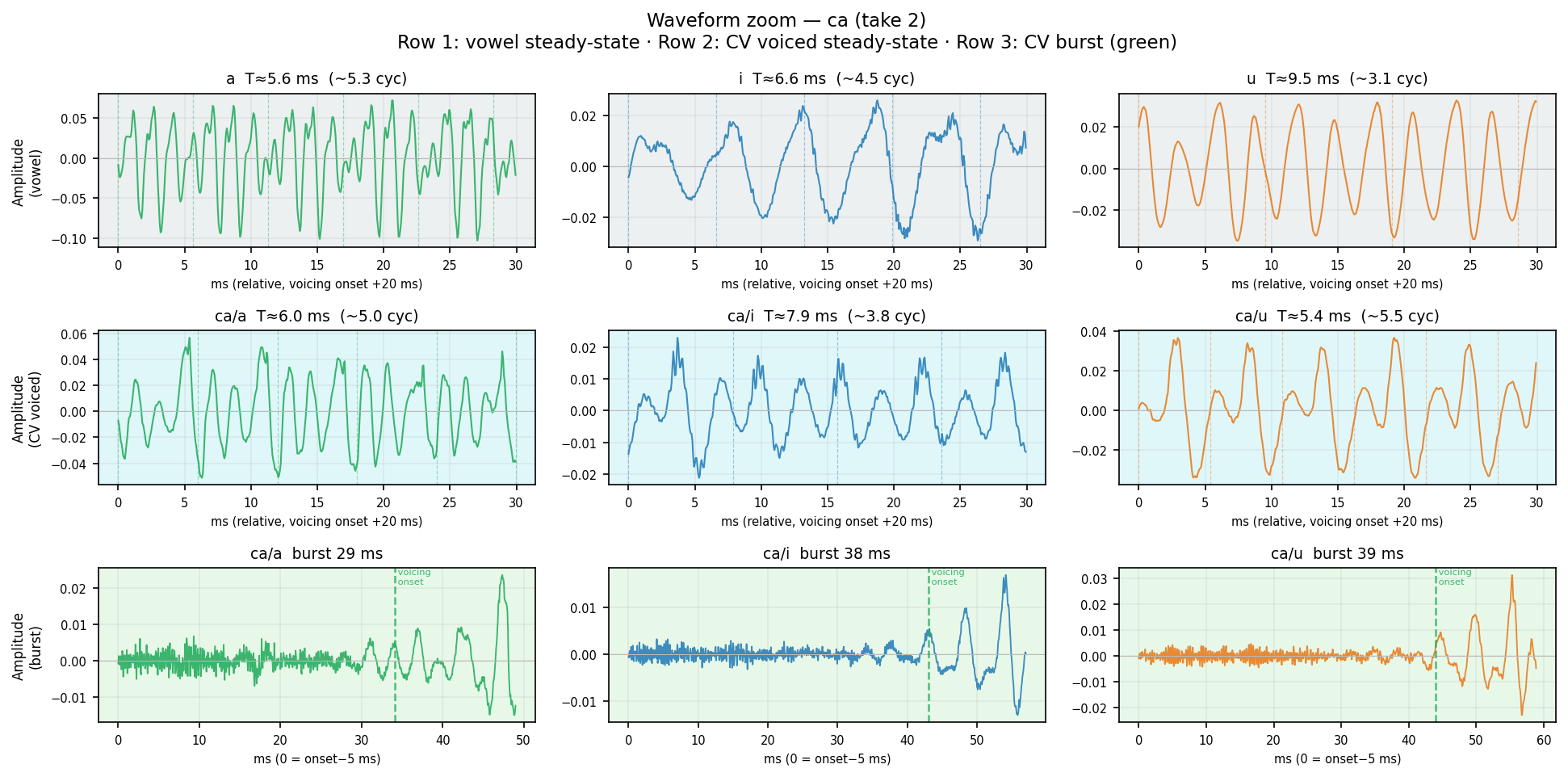 waveform_zoom ca human take 2