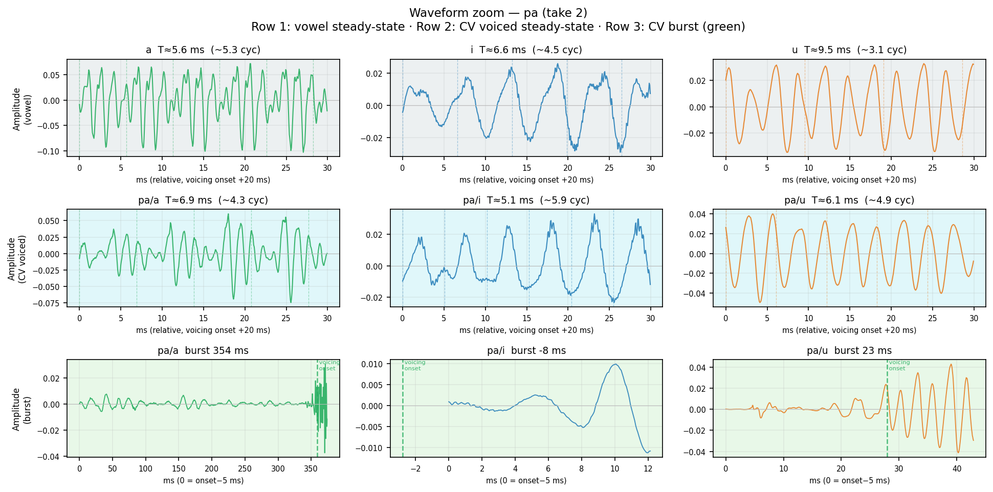waveform_zoom pa human take 2