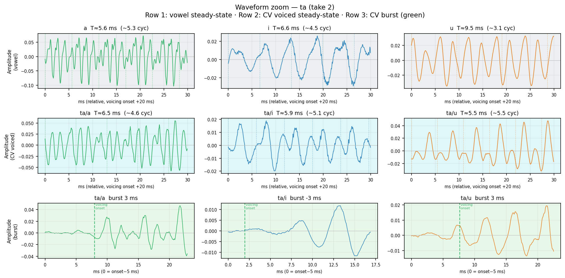 waveform_zoom ta human take 2