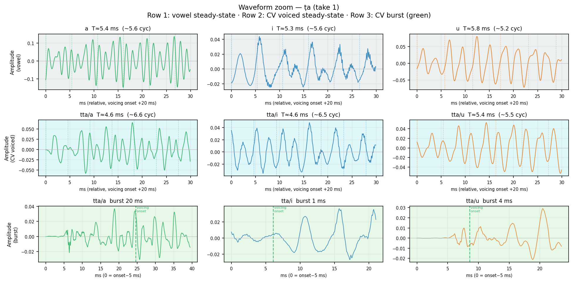 waveform_zoom ṭa human take 1