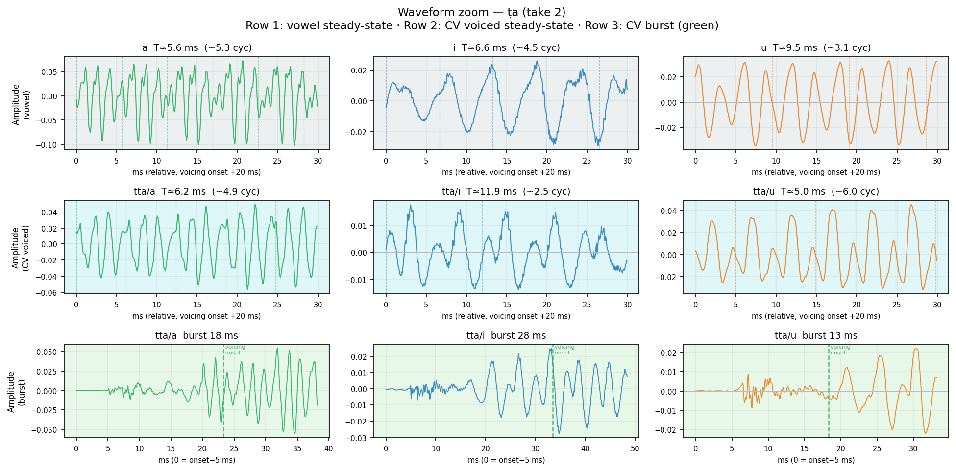 waveform_zoom ṭa human take 2