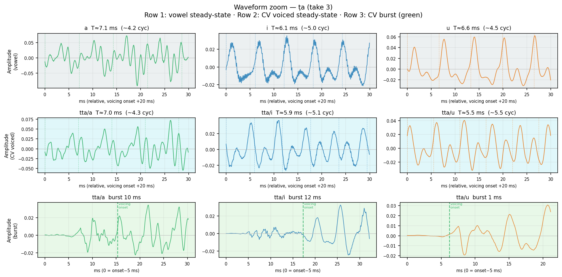 waveform_zoom ṭa human take 3