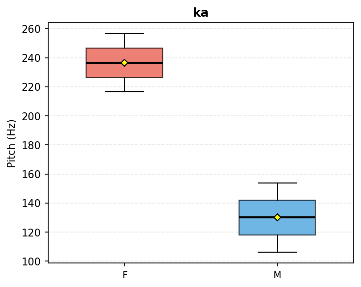 ka Pitch