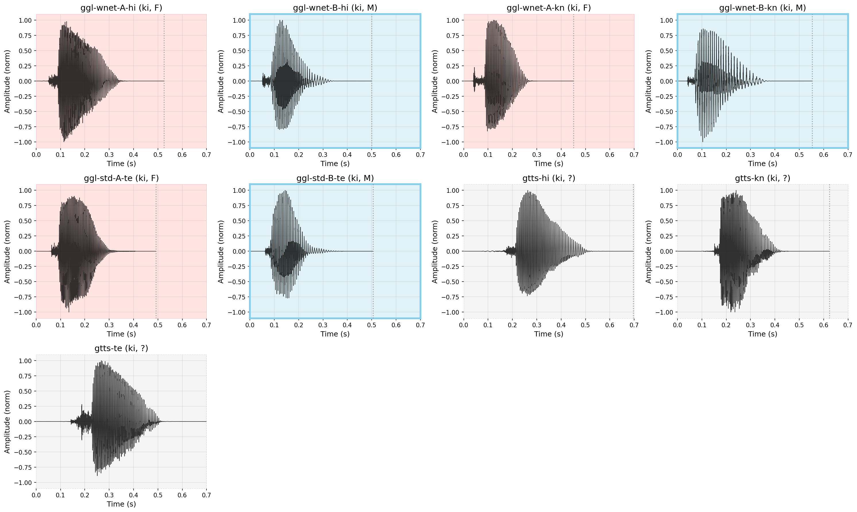 Waveform