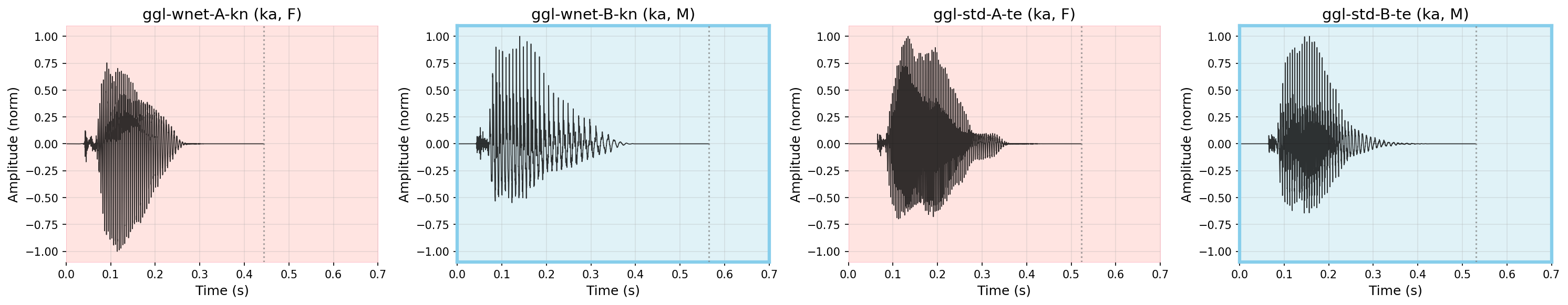Waveform