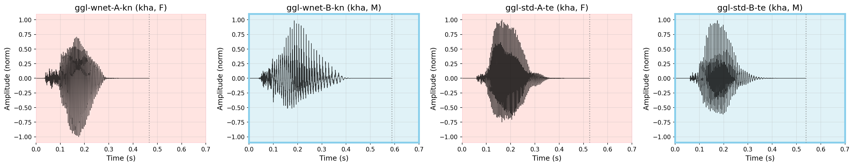 Waveform