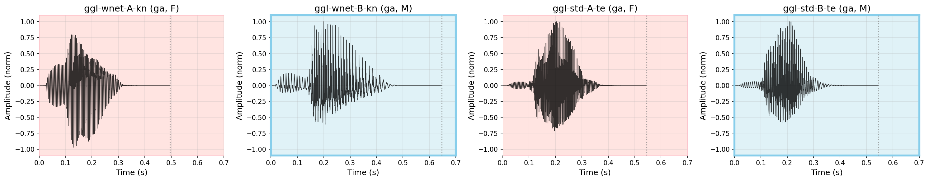 Waveform