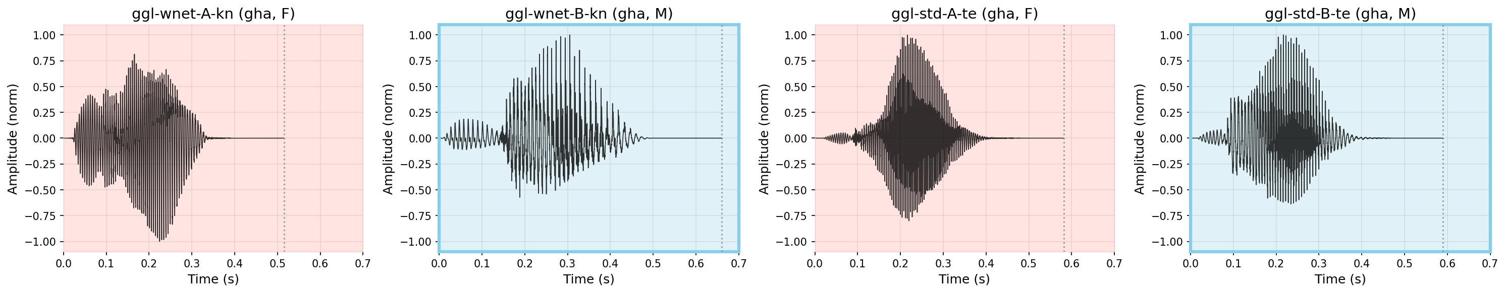 Waveform