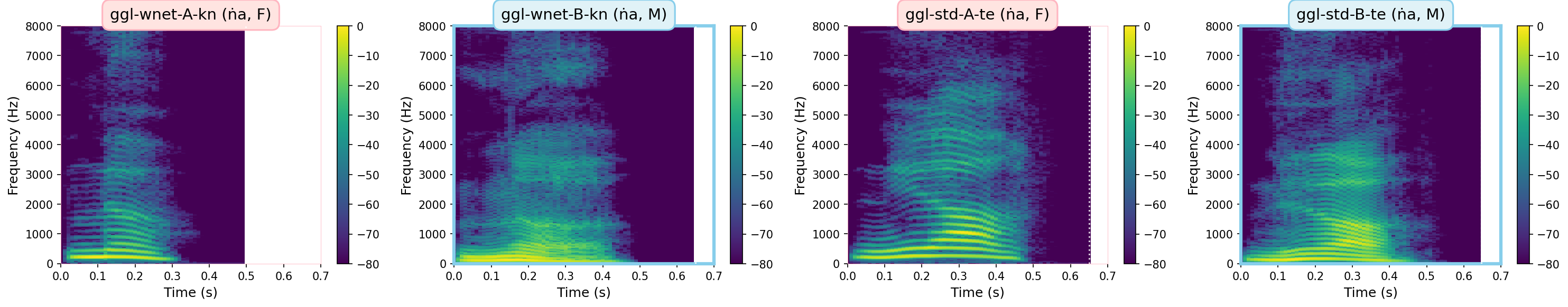 Spectrograms