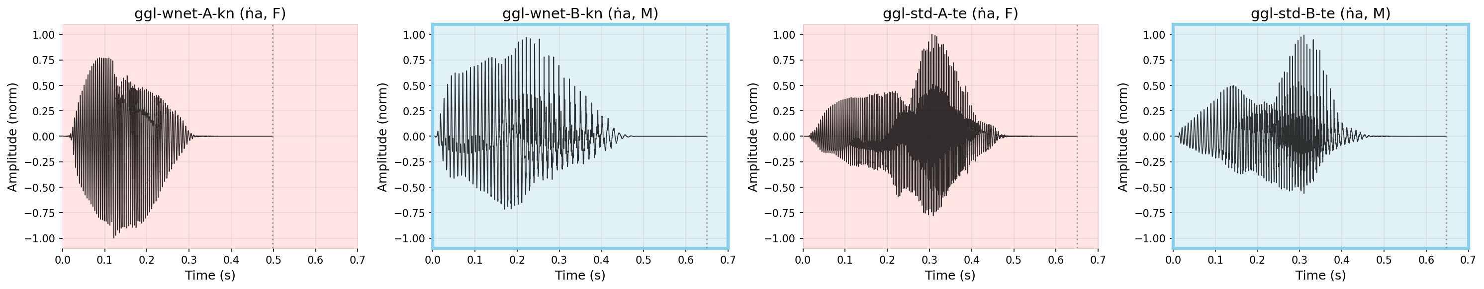 Waveform
