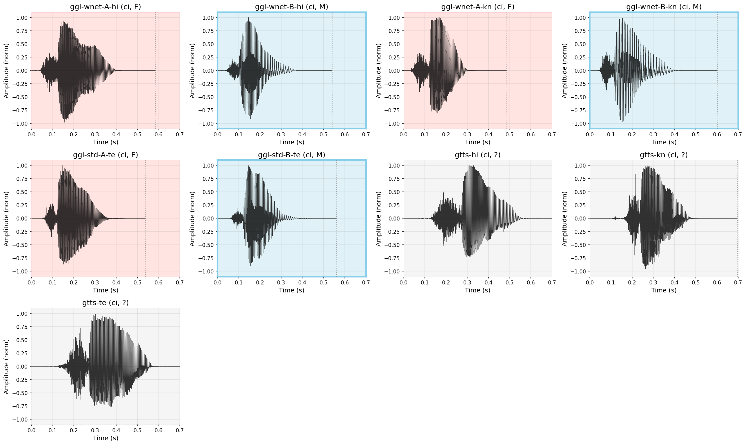 Waveform