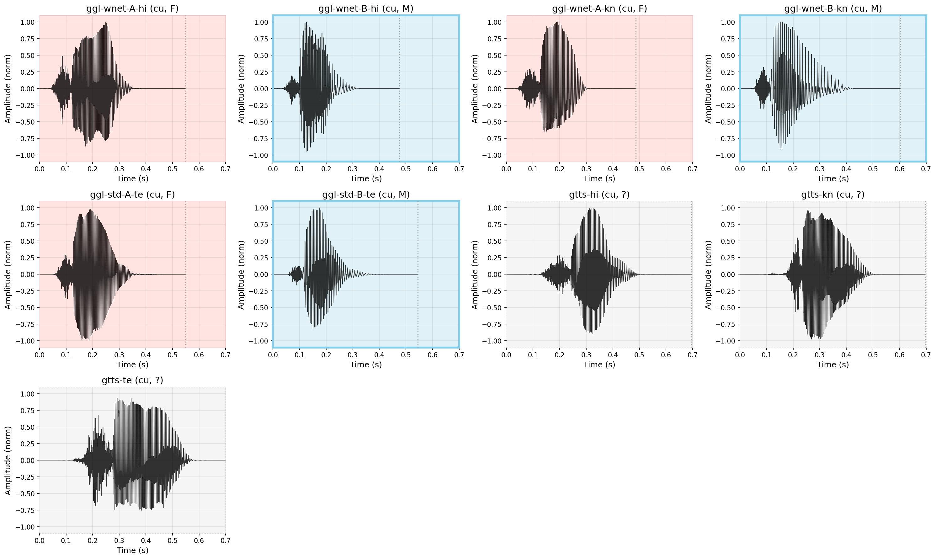 Waveform