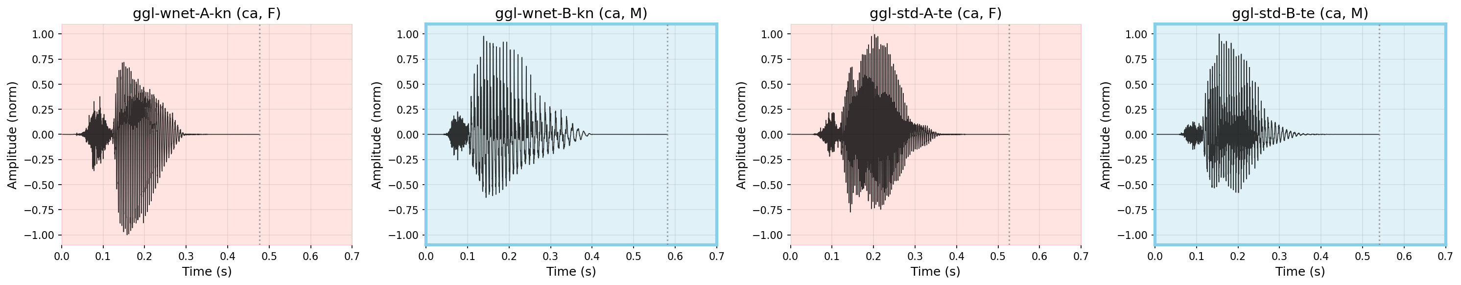 Waveform