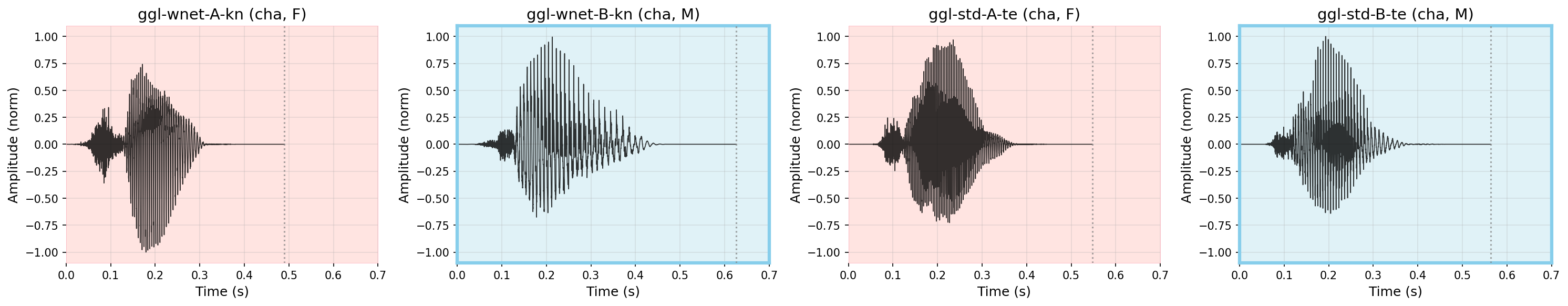 Waveform