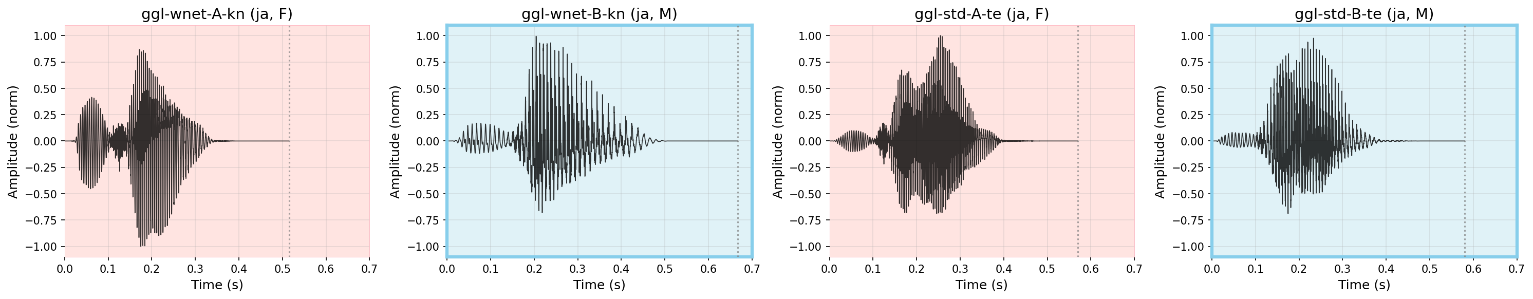 Waveform