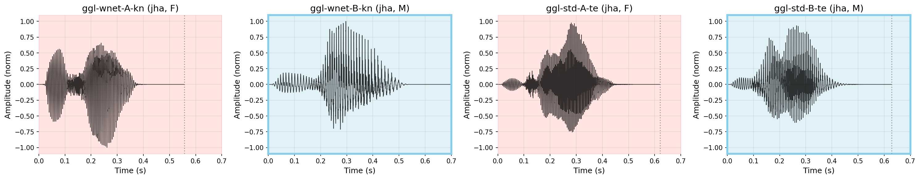 Waveform