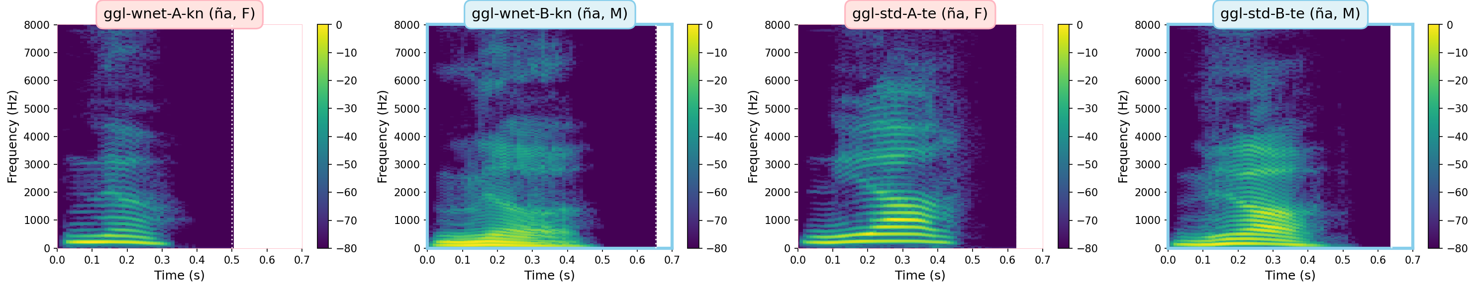 Spectrograms