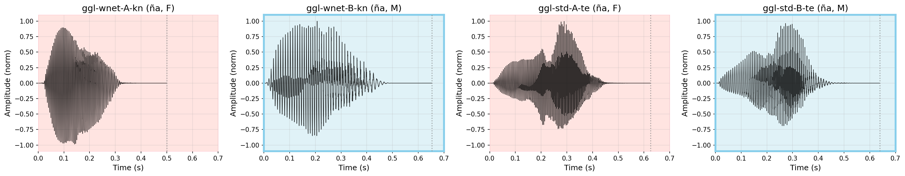 Waveform