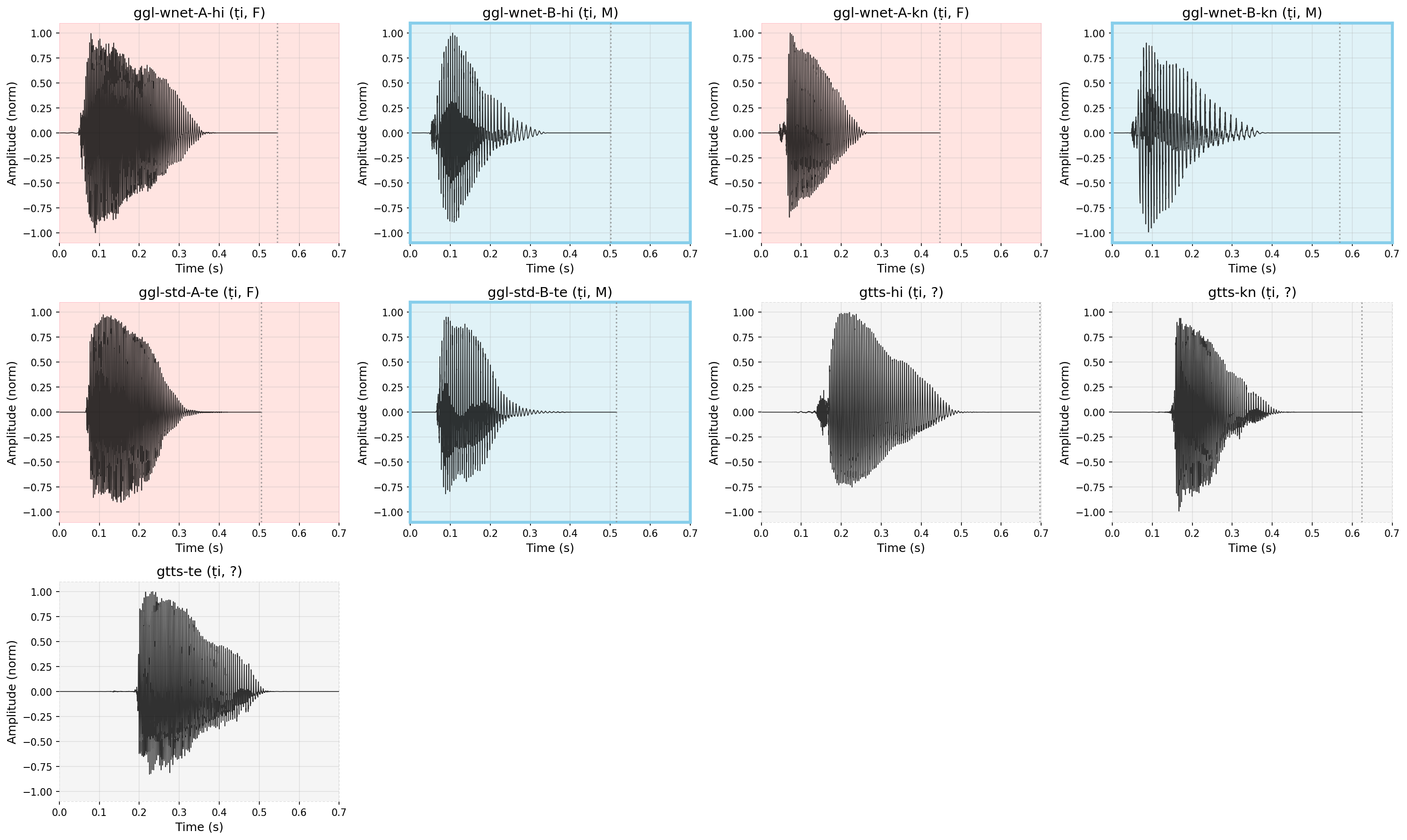 Waveform