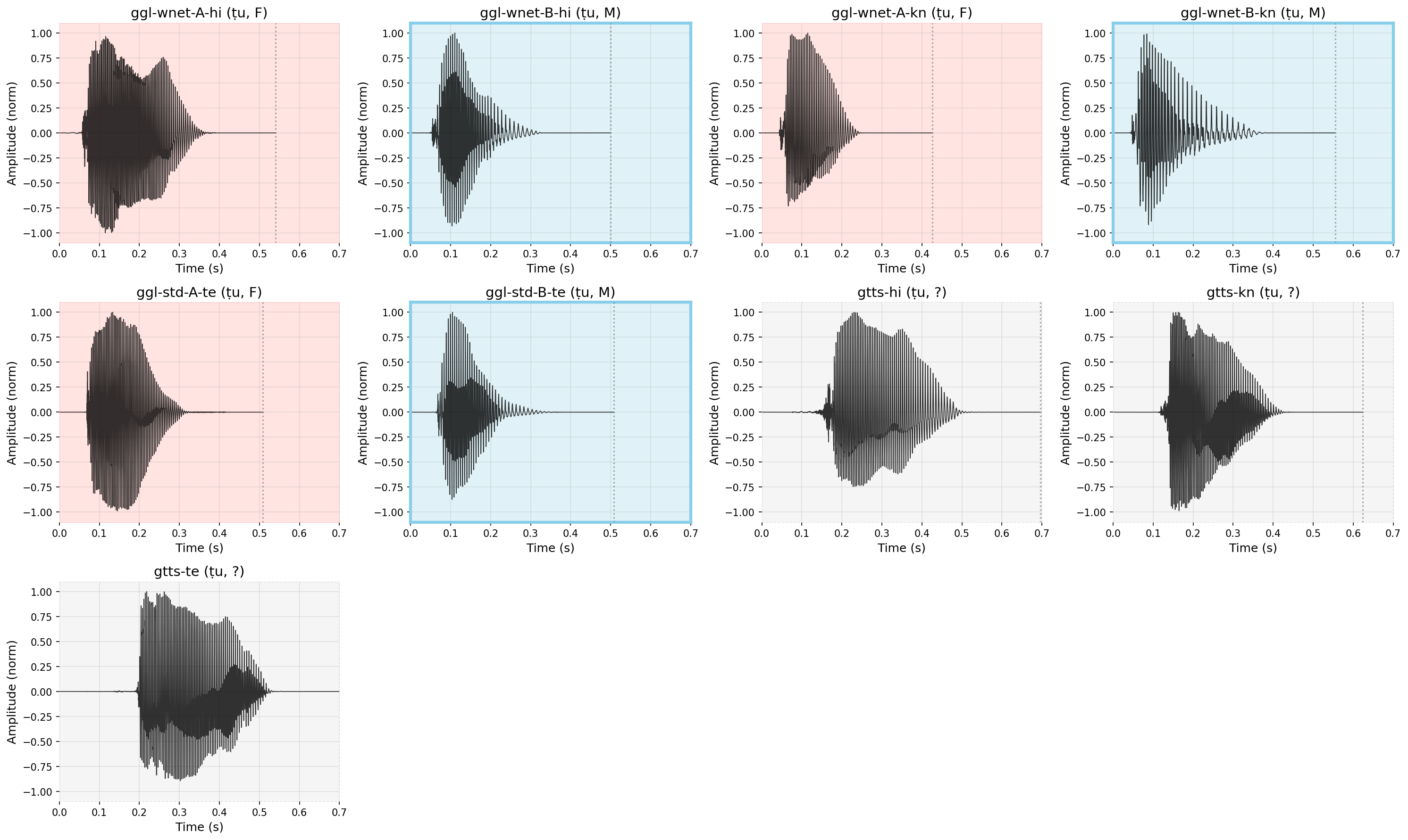 Waveform