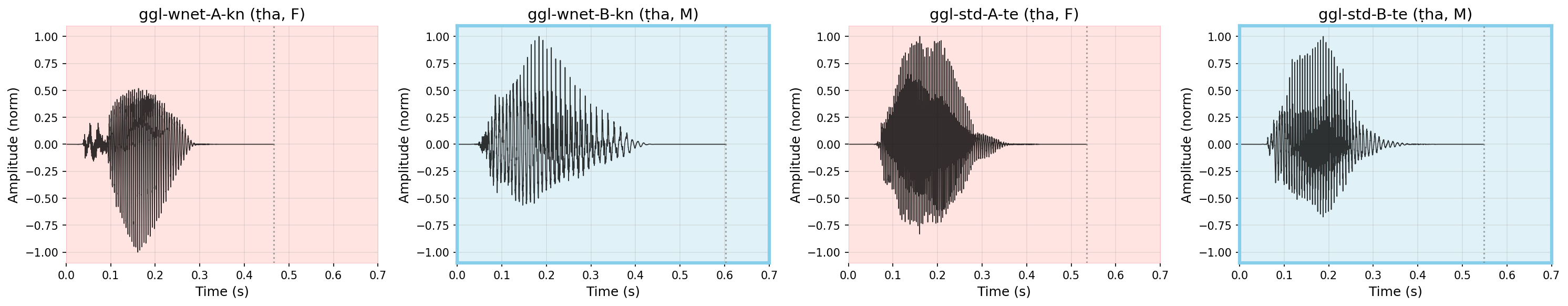 Waveform