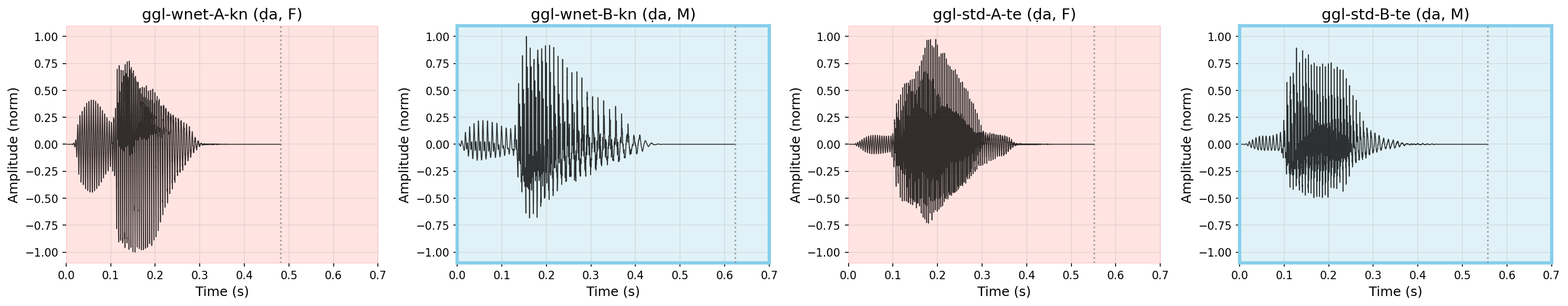 Waveform
