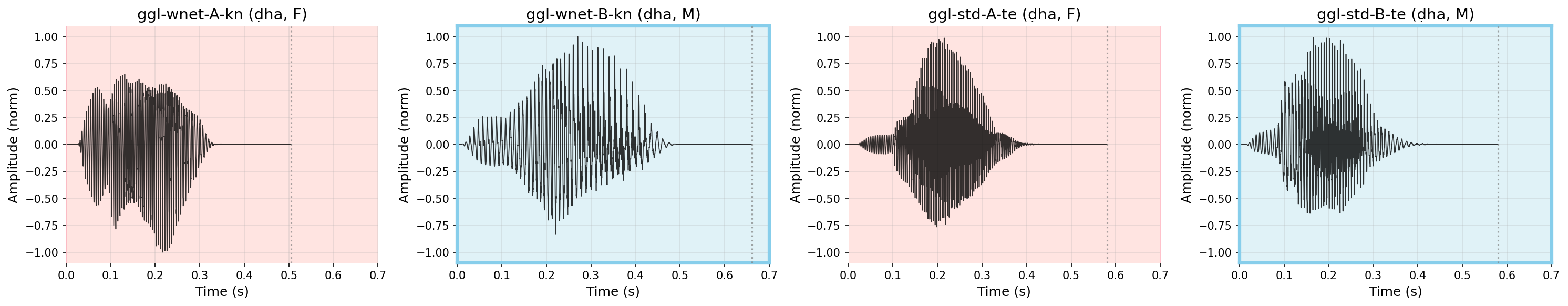 Waveform