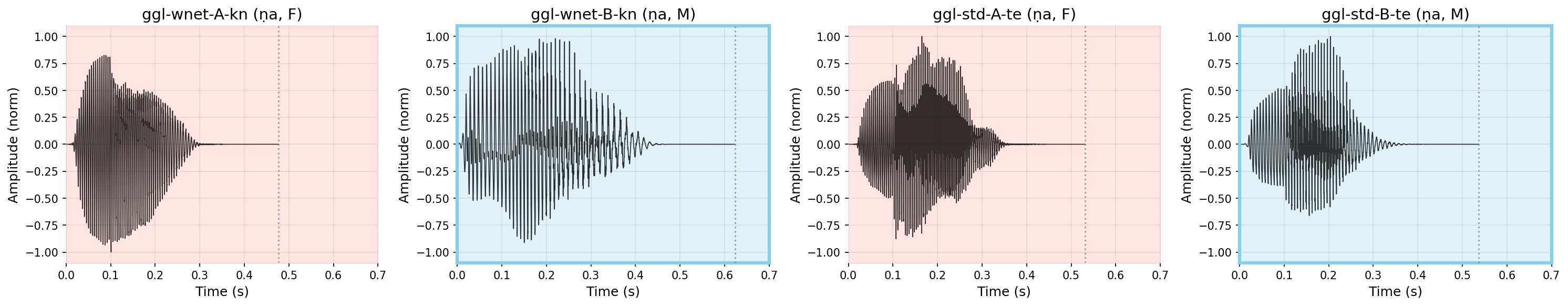 Waveform
