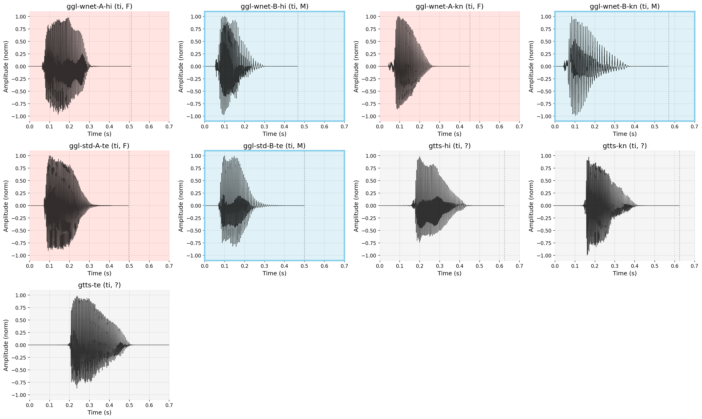 Waveform