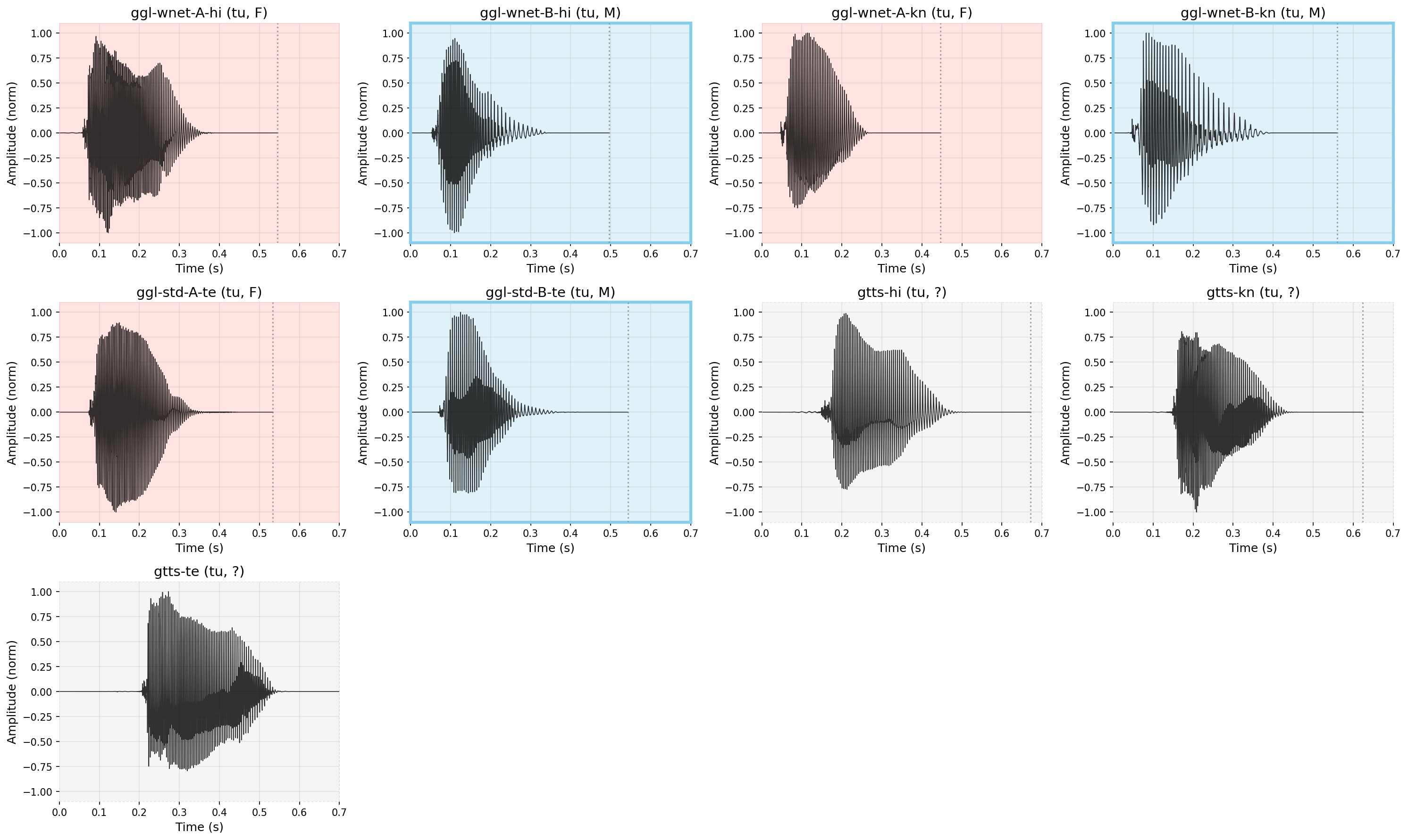 Waveform