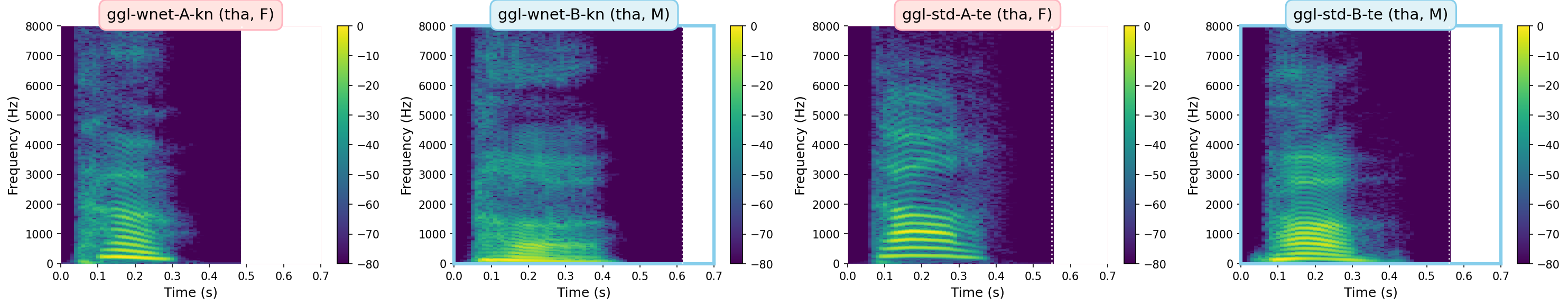 Spectrograms