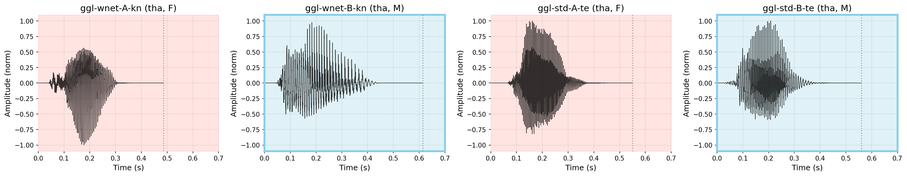 Waveform
