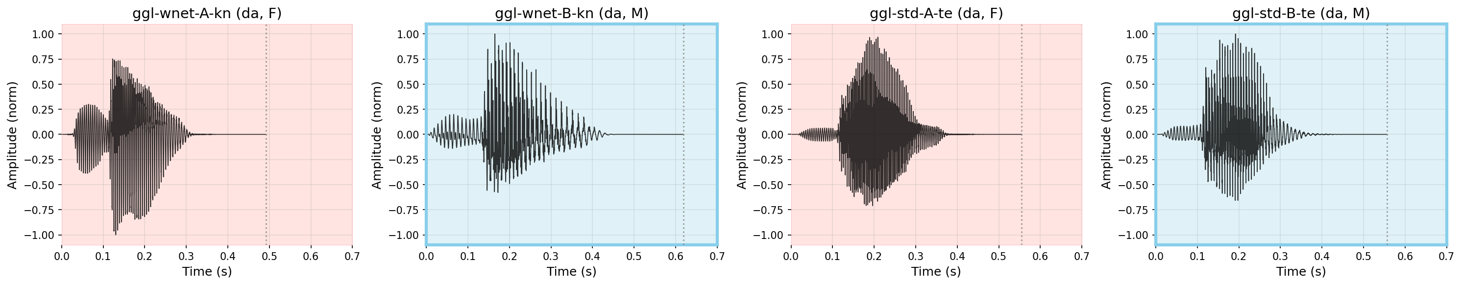 Waveform