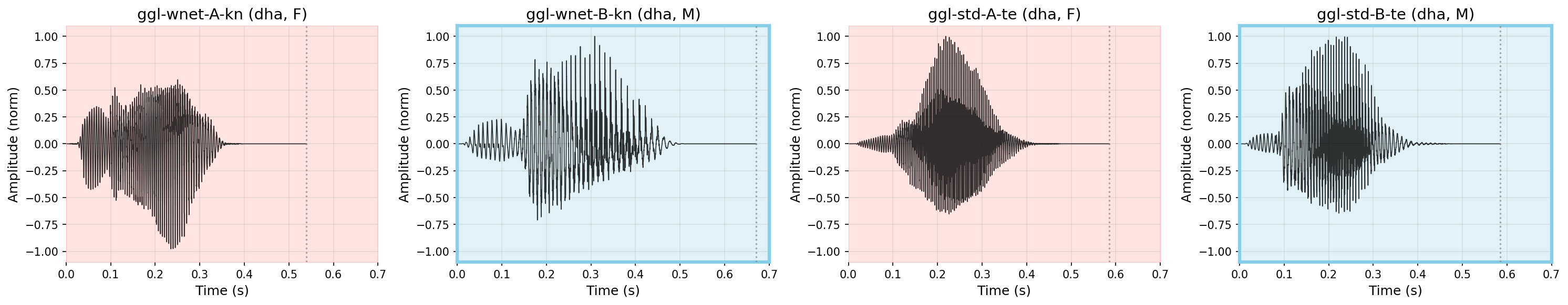 Waveform