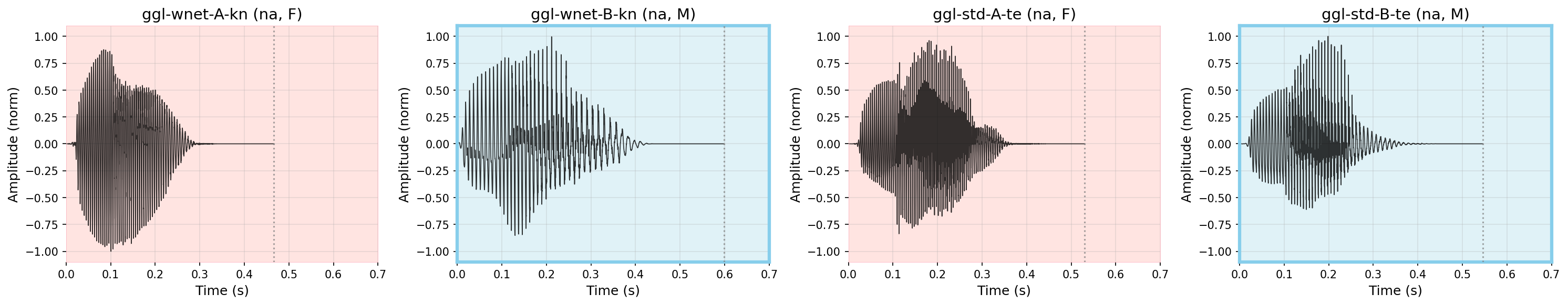 Waveform