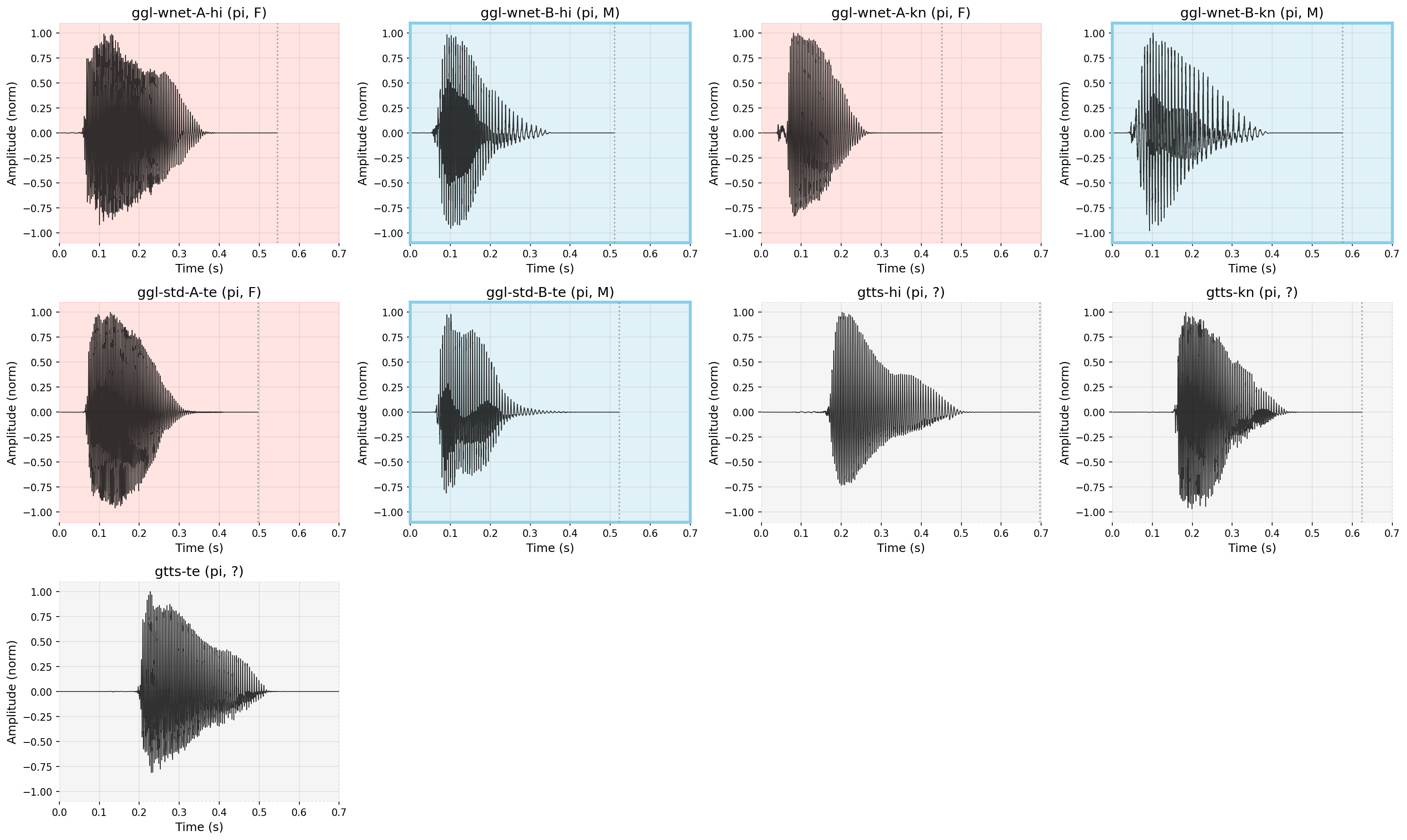 Waveform