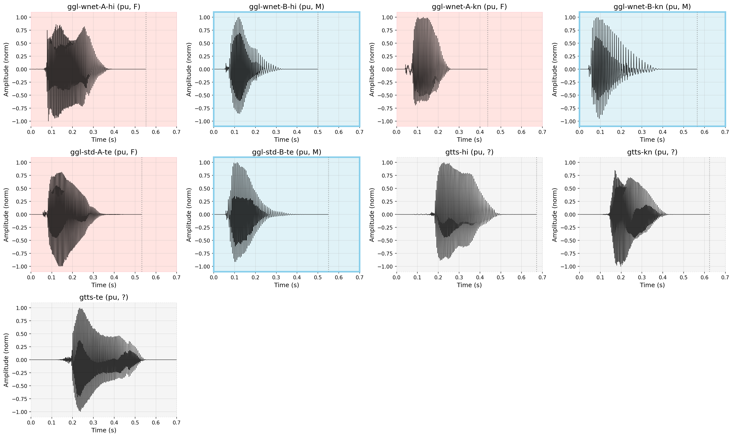 Waveform