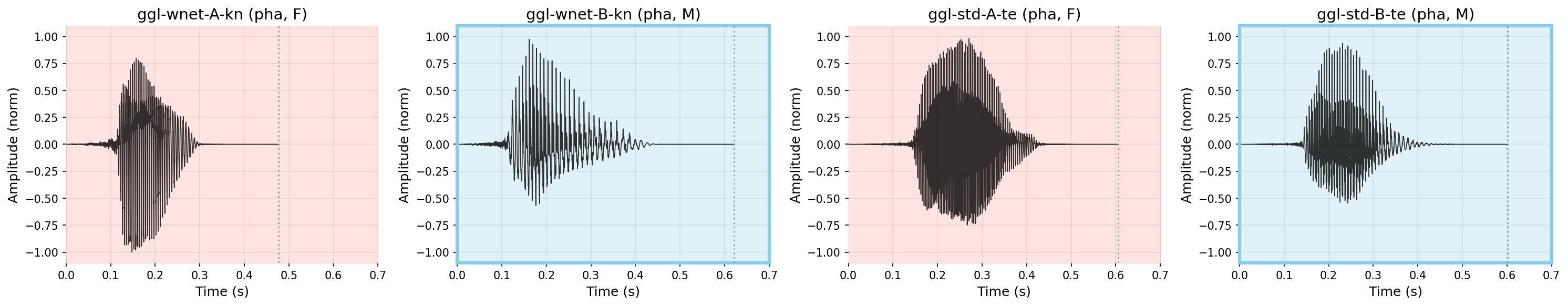 Waveform