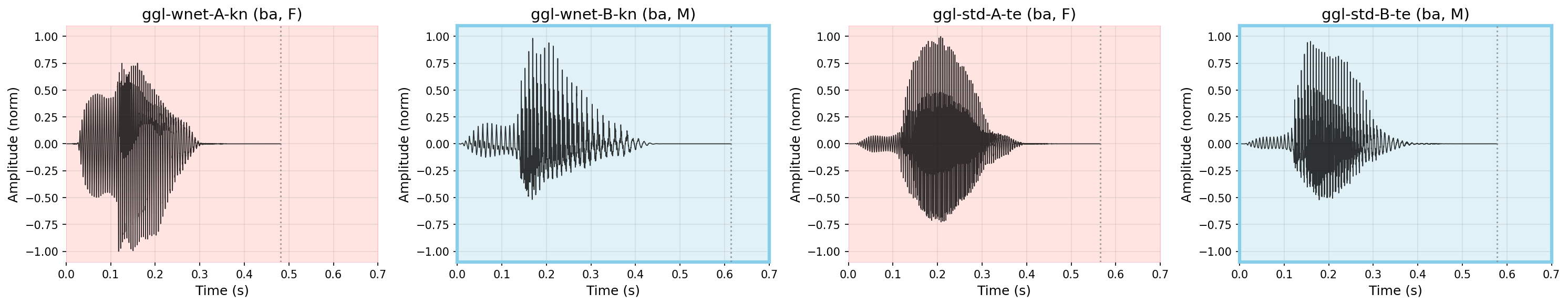 Waveform