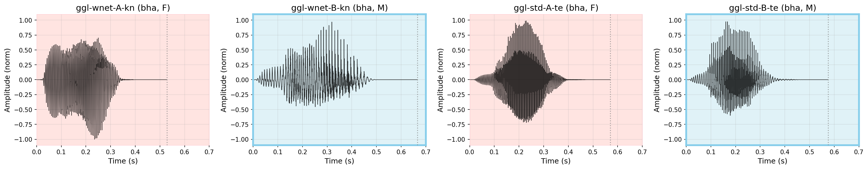 Waveform