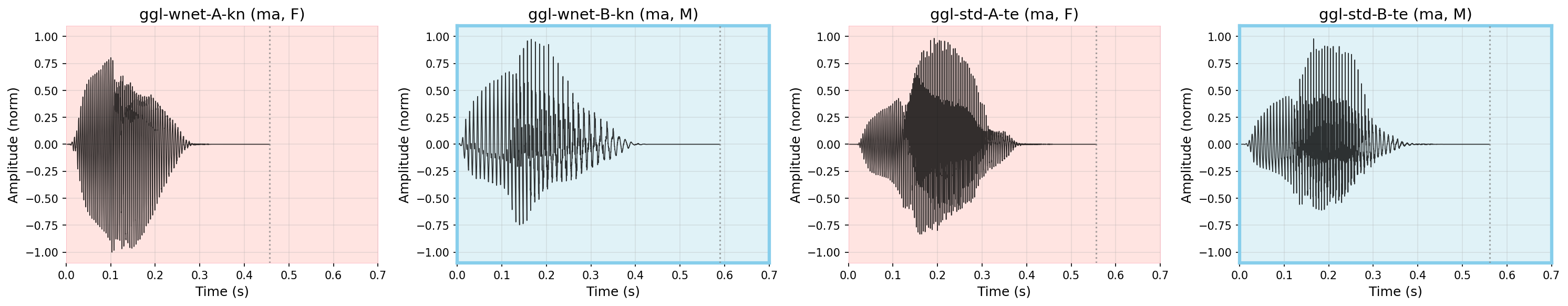 Waveform